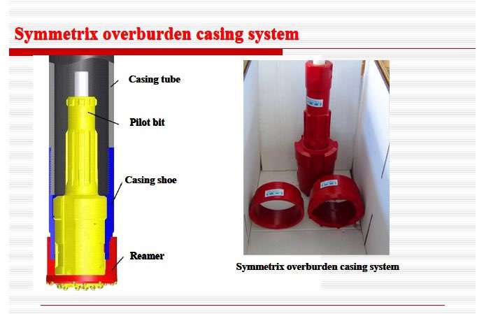 Symmetric Overburden Casing System