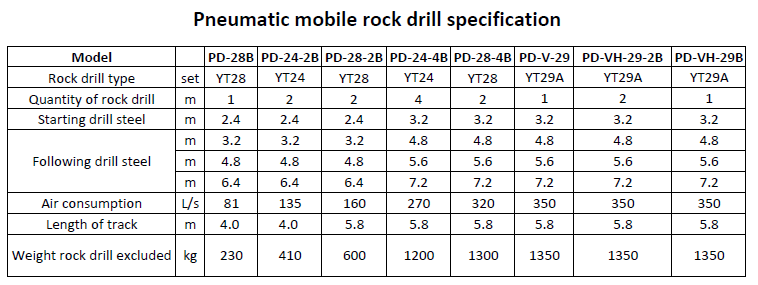 Pneumatic mobile rock drill specification