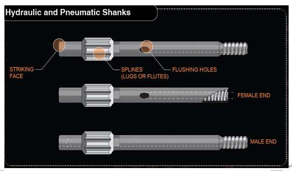 Hydraulic and Pneumatic Shank adapters