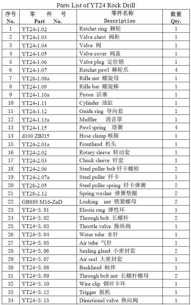 YT24 pusher leg rock drill spare parts list