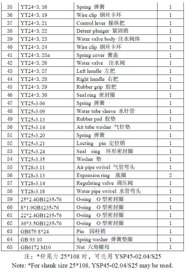 YT24 pusher leg rock drill spare parts list