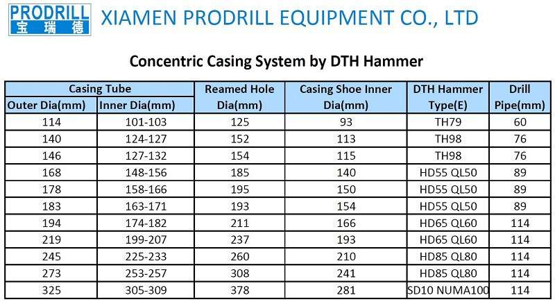 Concentric Casing System by DTH Hammer