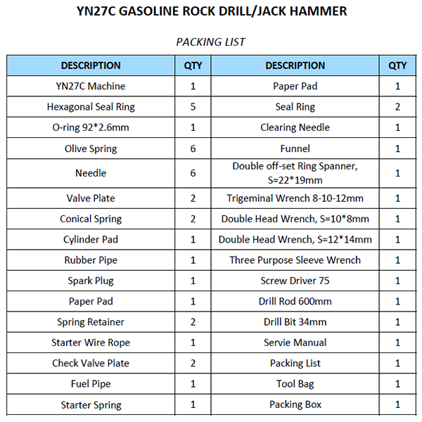 YN27C Internal Combustion Rock Drill Packing List