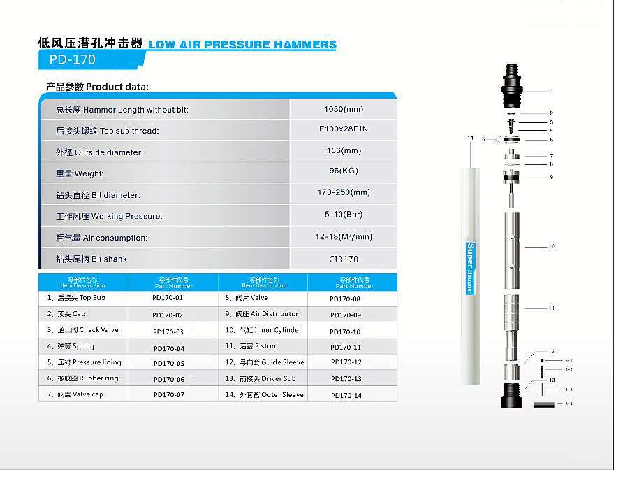 low air pressure hammer 