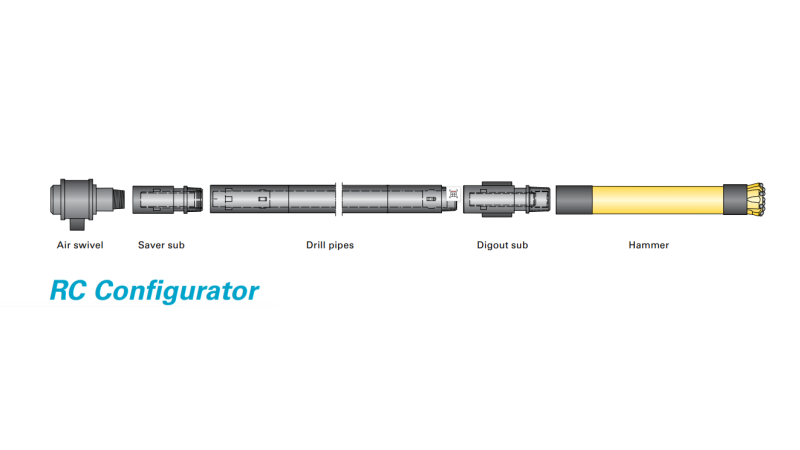 Digout Sub ( RC Configurator )